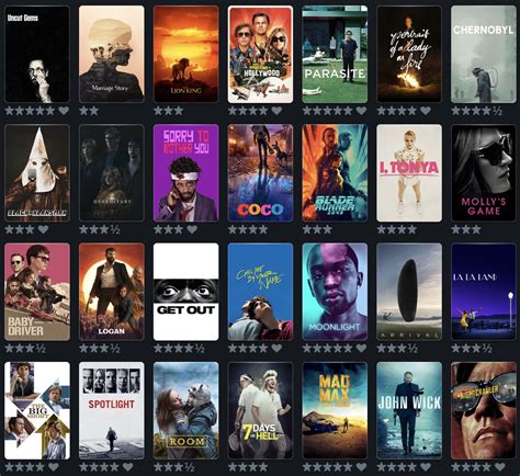 The Wotch Letterboxd: Tracking Your Movie-Watching Habits and Achievements